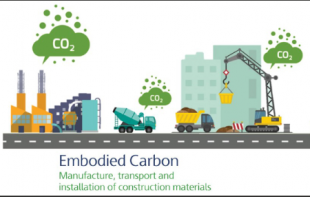 A graphical illustration of building related industry and construction emitting CO2 clouds with the text "Embodied Carbon: Manufacture, transport and installation of construction materials"