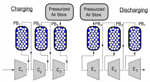 Adiabatic Compressed Air Energy Storage (ACAES)