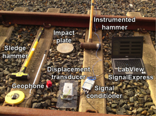 Railway Engineering testing