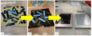 Manufacturing process of recycled composite laminates