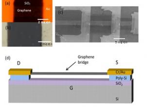 Figure 1 Graphene resonators released by XeF2 etch and integrated with contact electrodes 